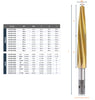 VersaDrive® Impact Reamer - Metric (501030)