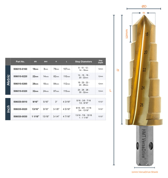 VersaDrive® ImpactaStep Cutters - Create & Enlarge holes in metal