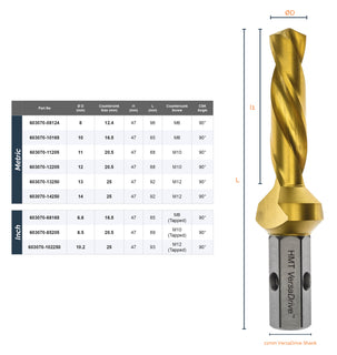VersaDrive® DrillSink Tool | Holemaker Technology